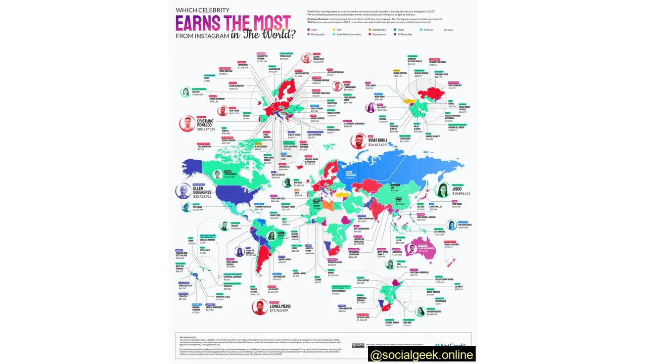 Cristiano Ronaldo earned the most money on Instagram worldwide in 2021