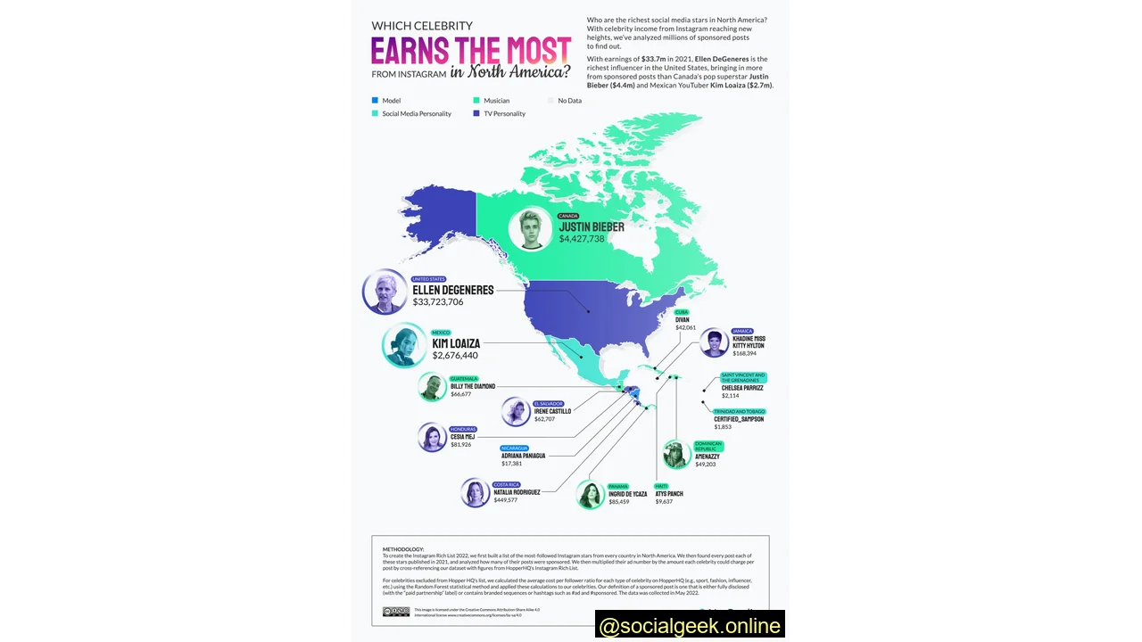 Influencer Marketing Statistics