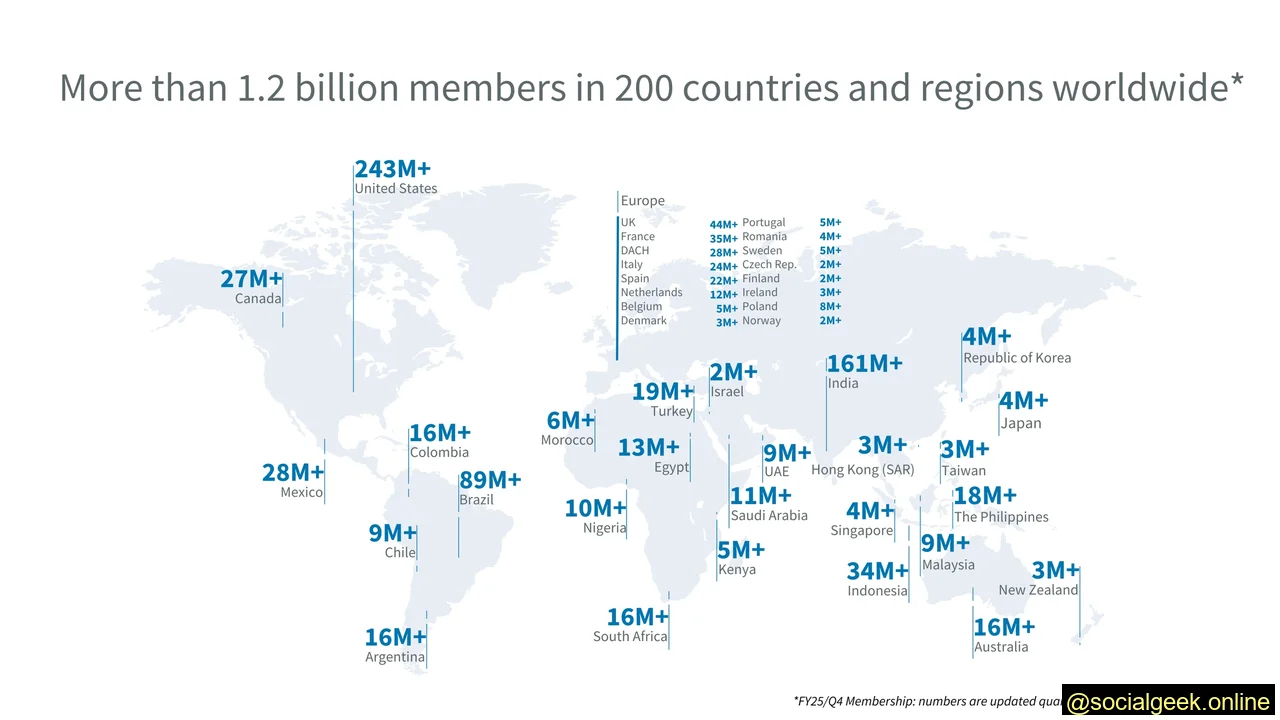 LinkedIn Has Members in 200 Different Countries and Regions
