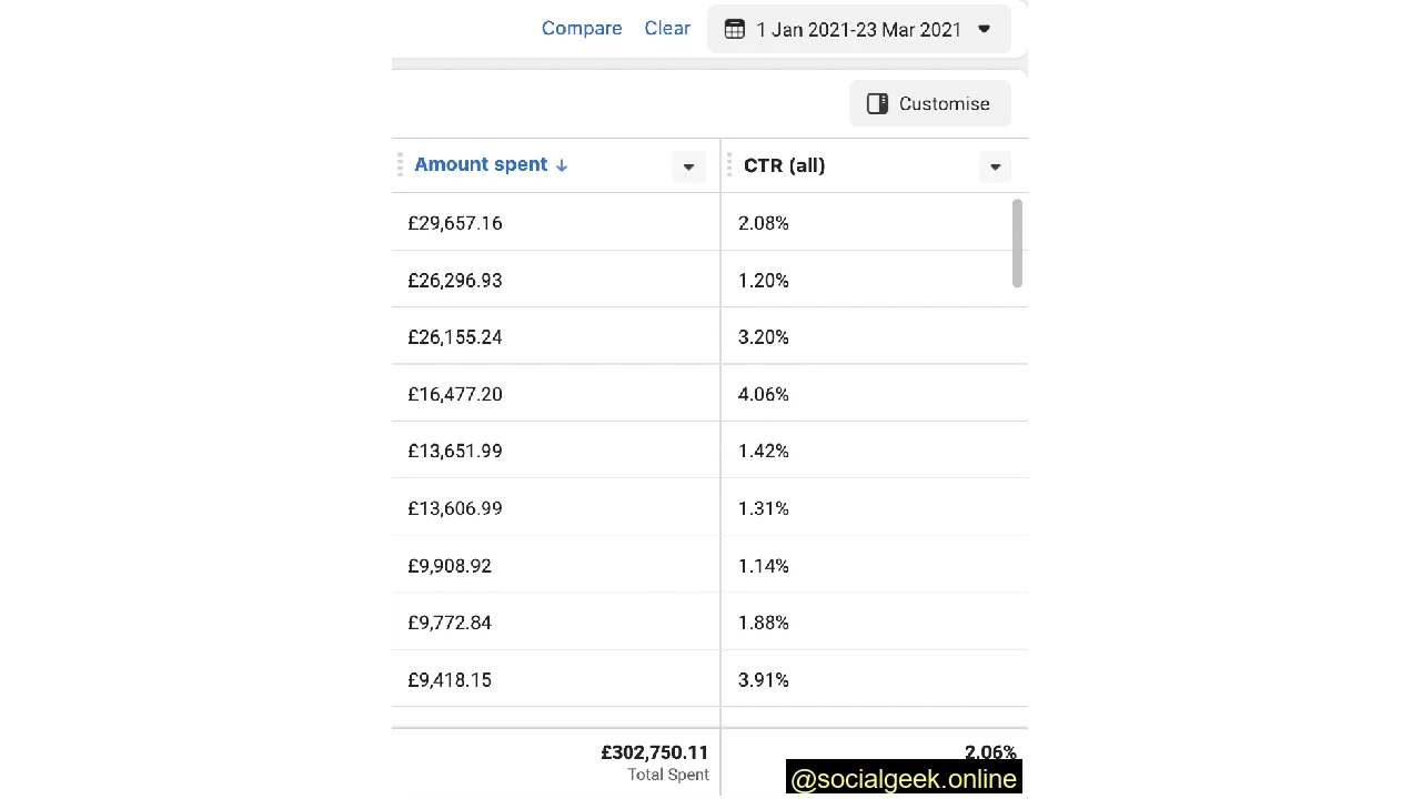 Facebook Creative CTR