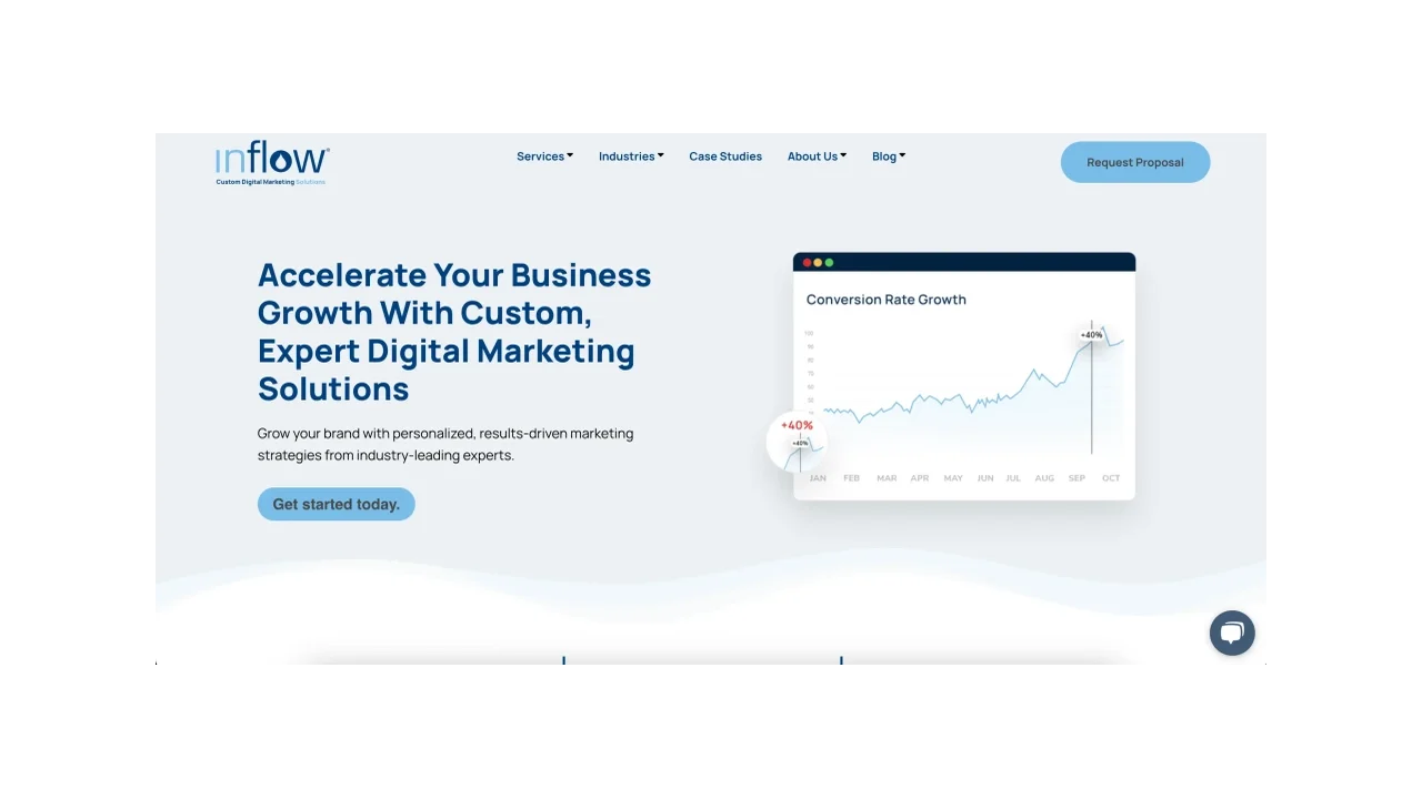 Inflow Top Digital Marketing Agencies for eCommerce