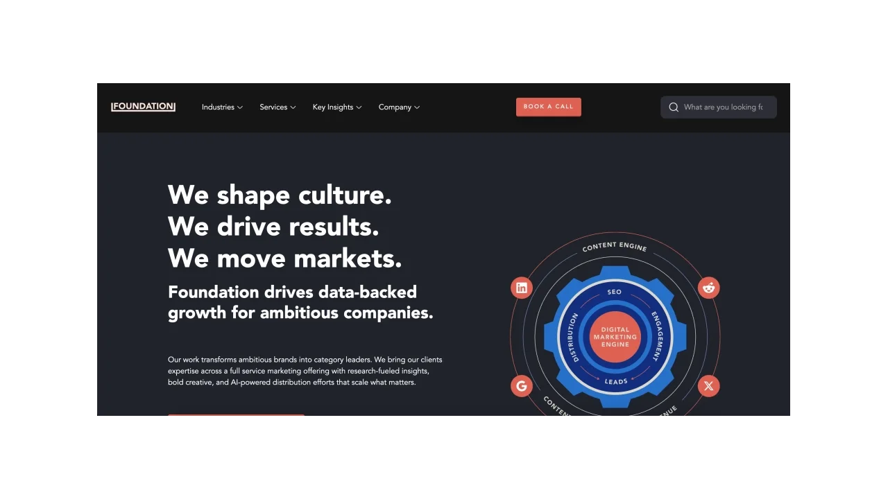 Foundation Top Content Marketing Agencies (General)