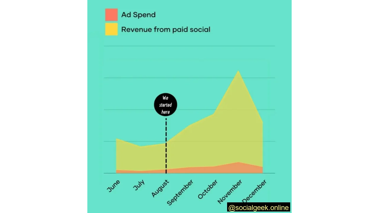 Paid social for fashion brands