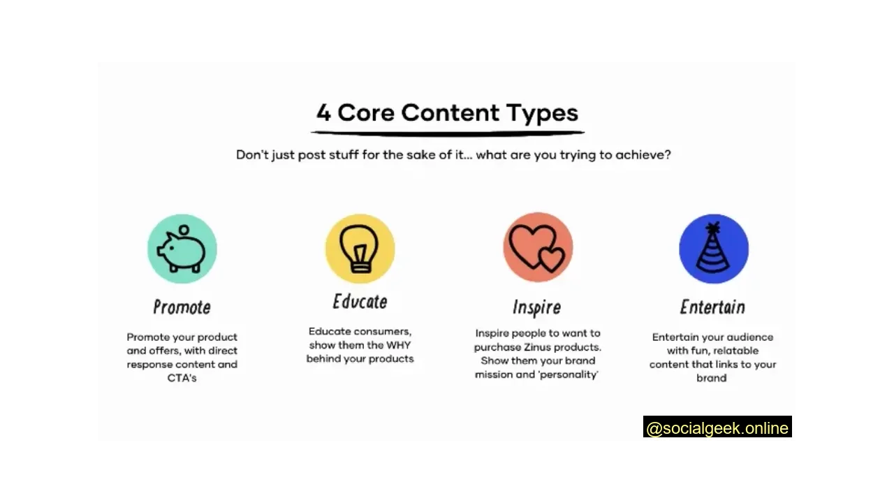 Content Pillar Strategy