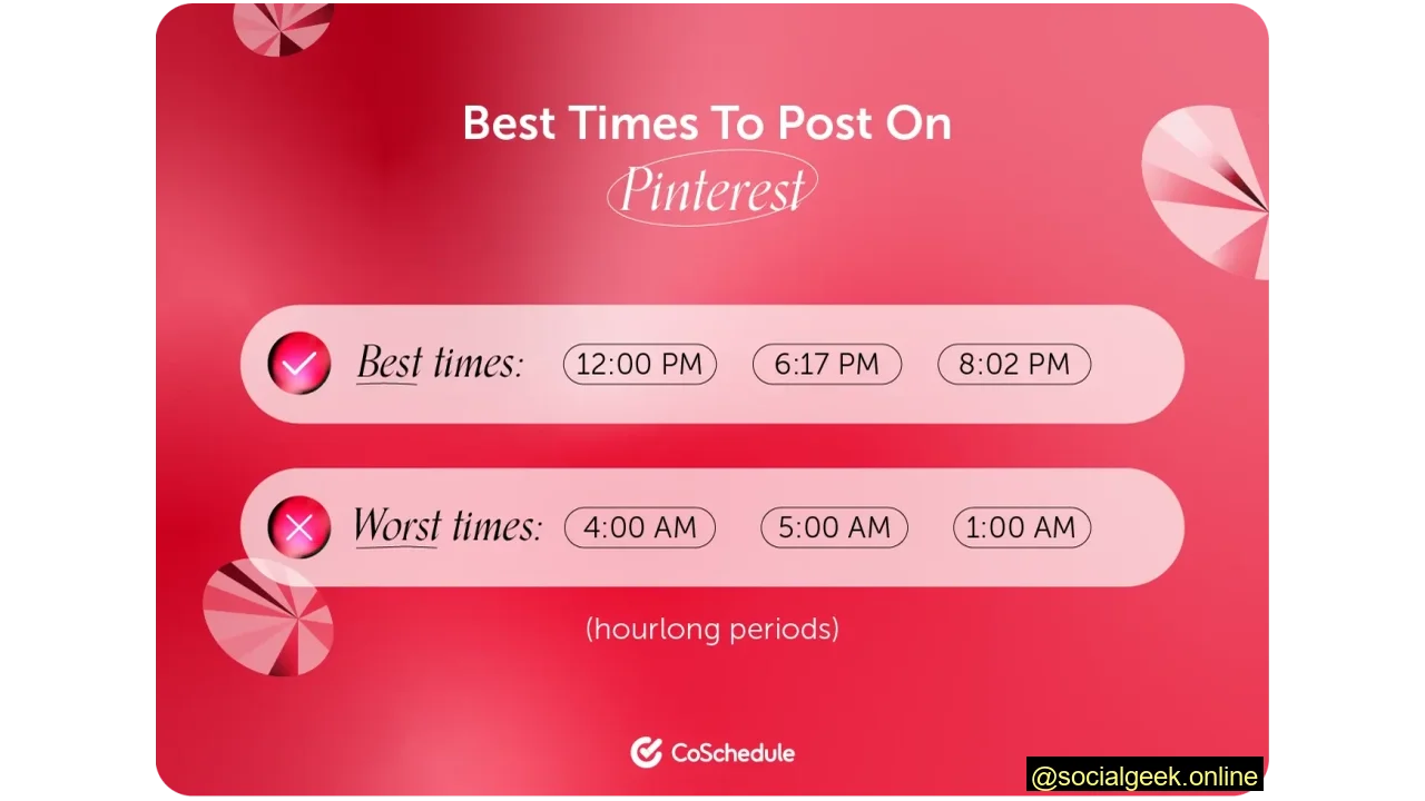 Sundays, Mondays, and Tuesdays Are the Best Days to Post