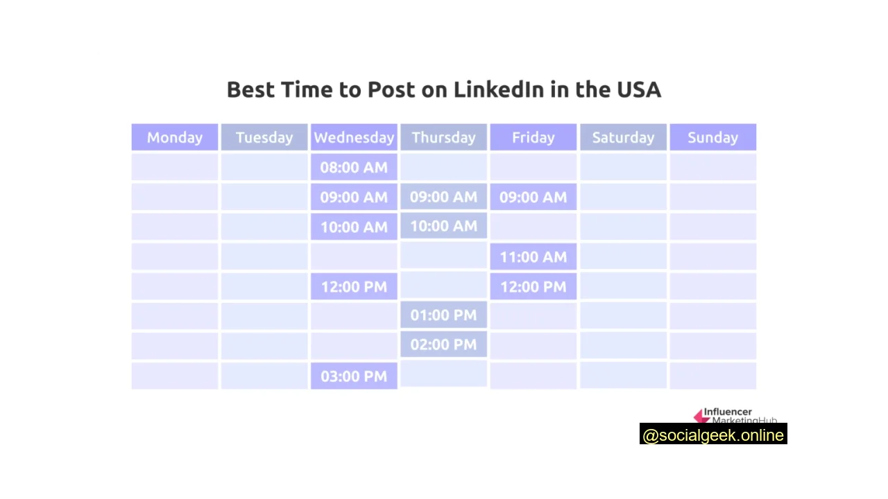 Best time to post on LinkedIn