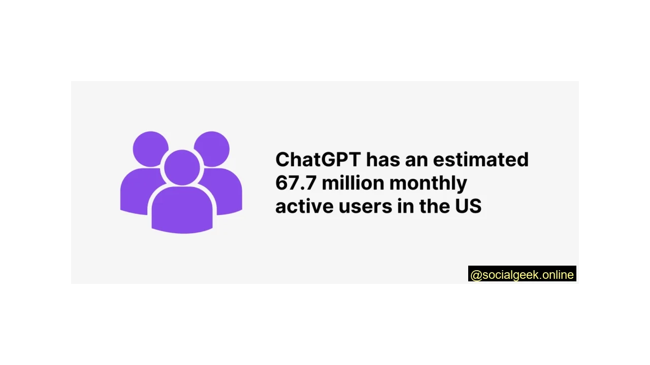 An estimated 43% of U.S. adults aged 18 to 29 have tried ChatGPT