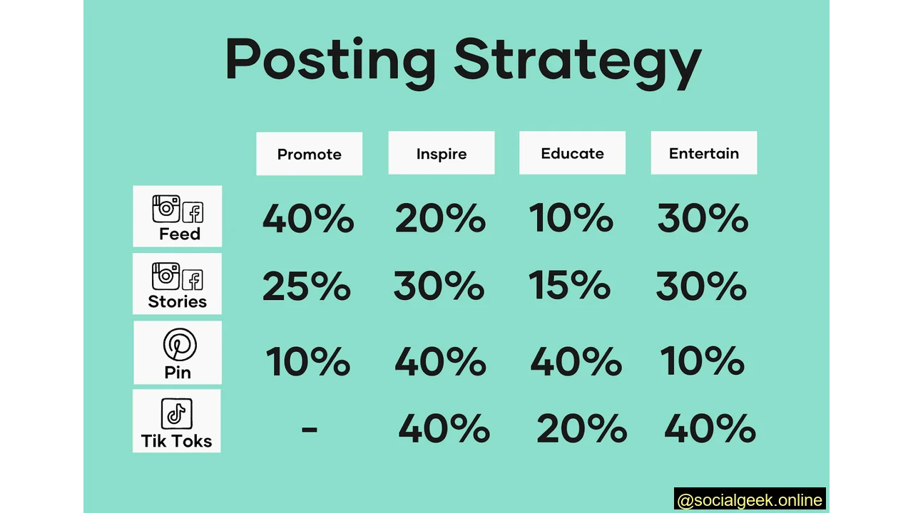 Social Media Posting Strategy