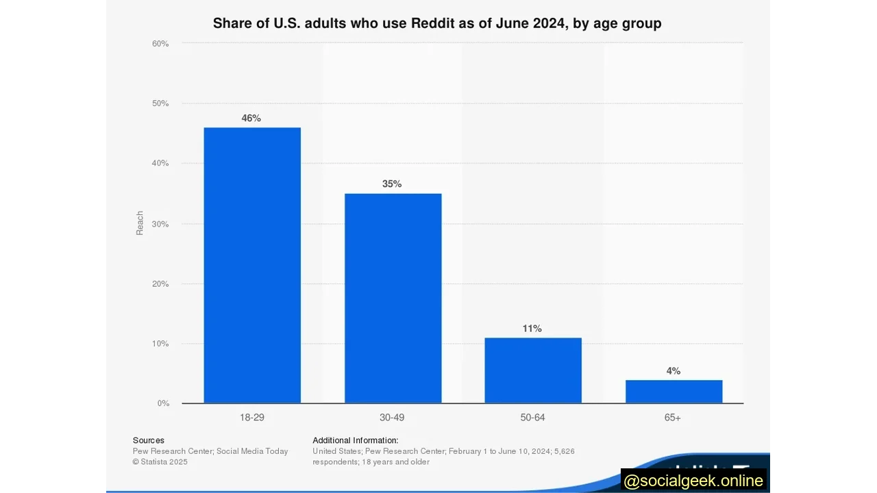 Young adults are the core audience